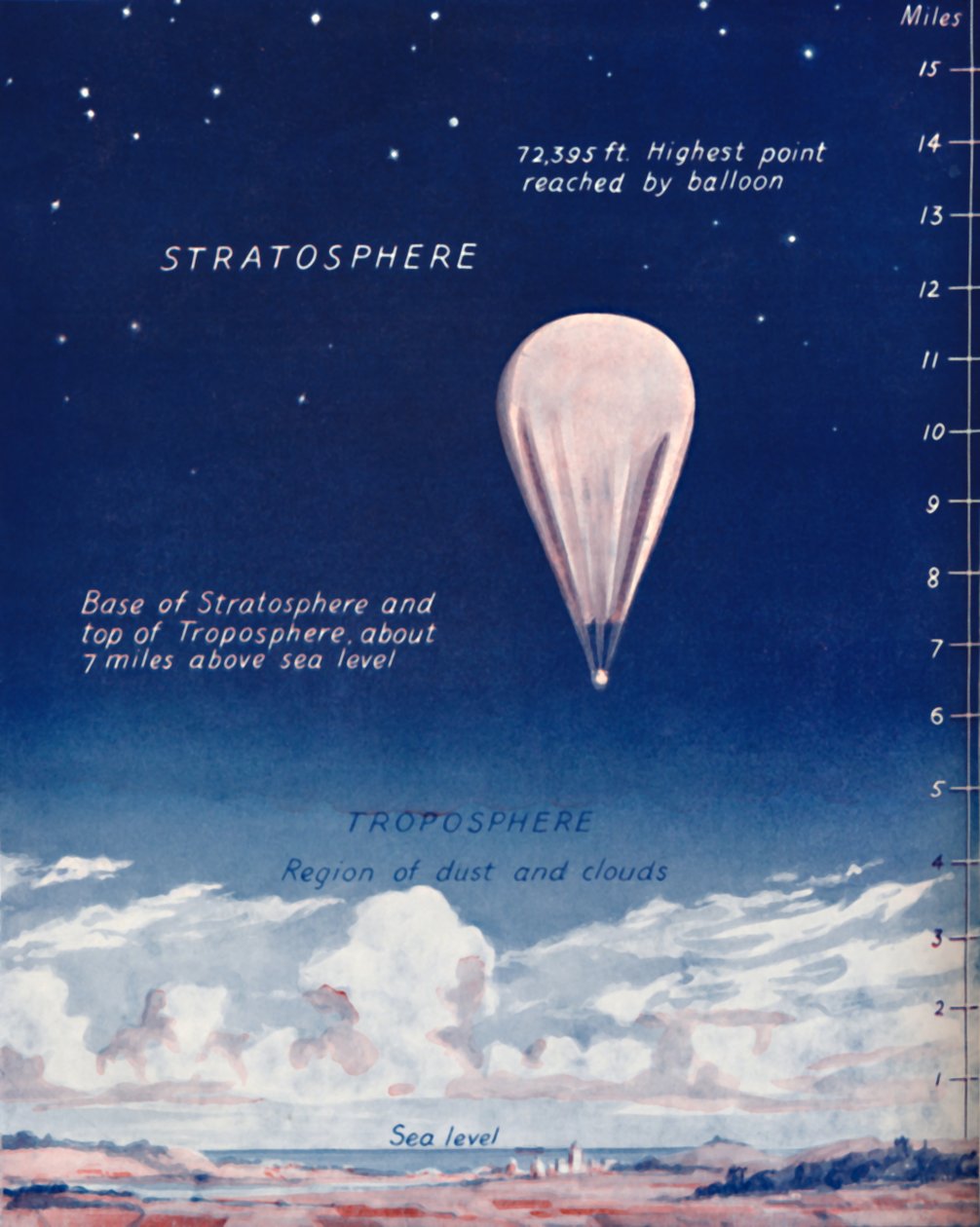 Viajando 14 milhas acima na estratosfera, 1935 de Unbekannt
