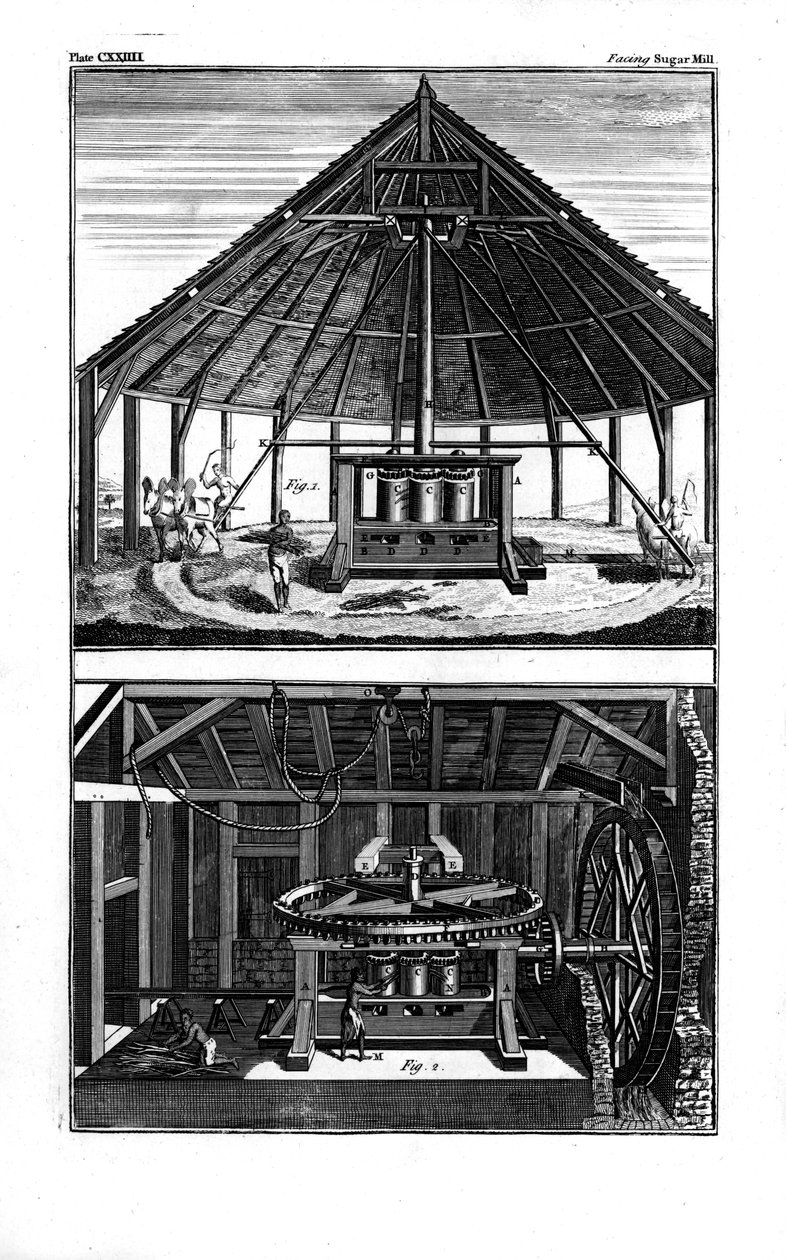 Duas usinas de açúcar, Antilhas, 1764 de Unbekannt
