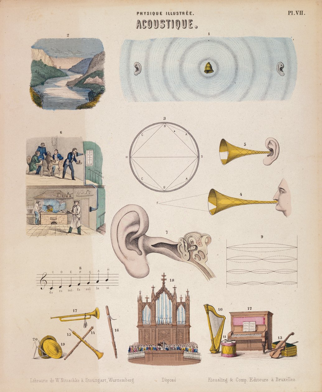 Vários instrumentos musicais e sons, Wurtemberg, c1850 de Unbekannt