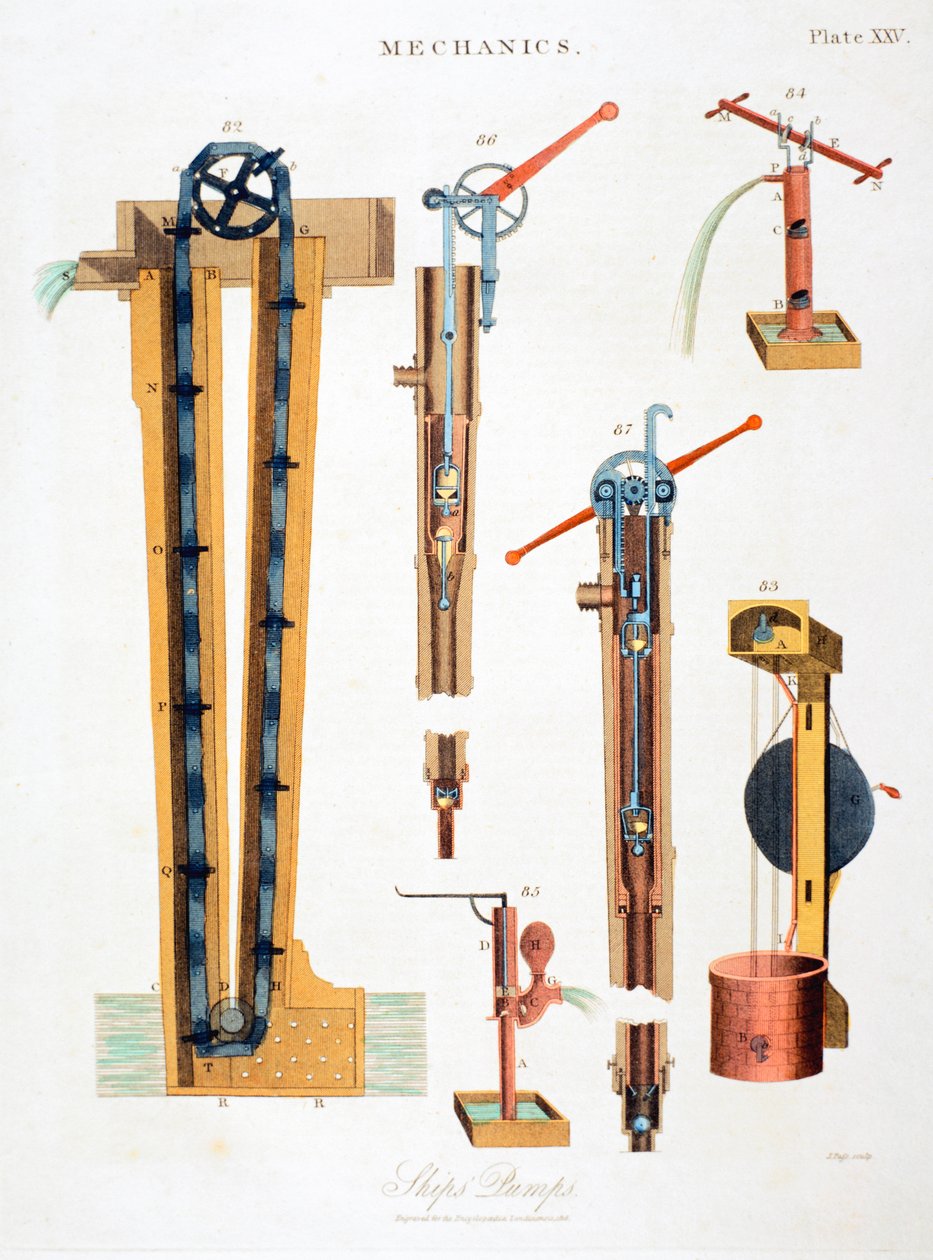 Várias bombas para drenagem de navios, 1816 de Unbekannt