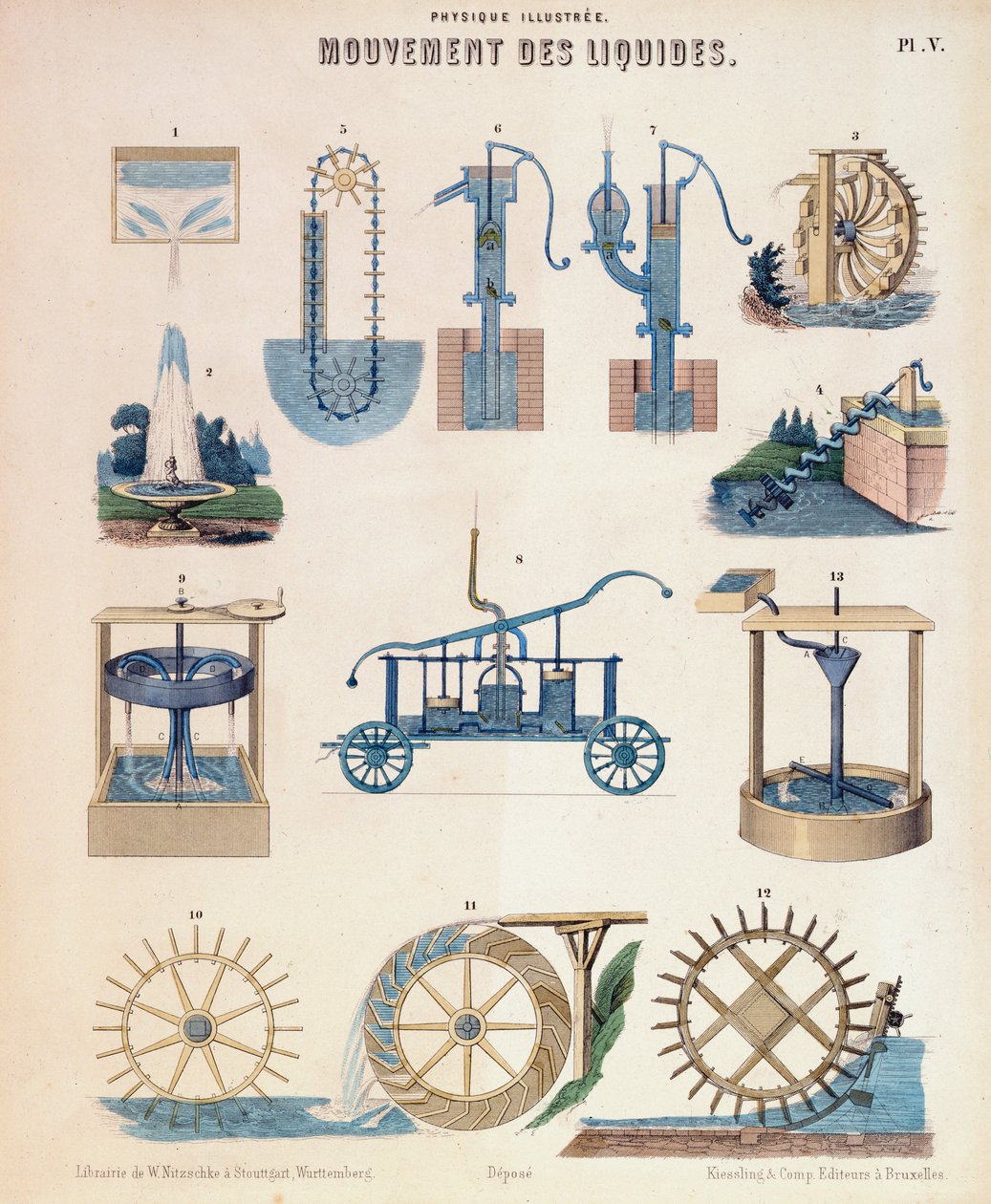 Várias representações da hidrodinâmica, Wurtemberg, c1850 de Unbekannt