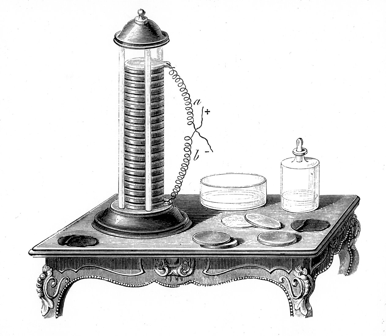 Pilha de bateria voltaica, 1887 de Unbekannt