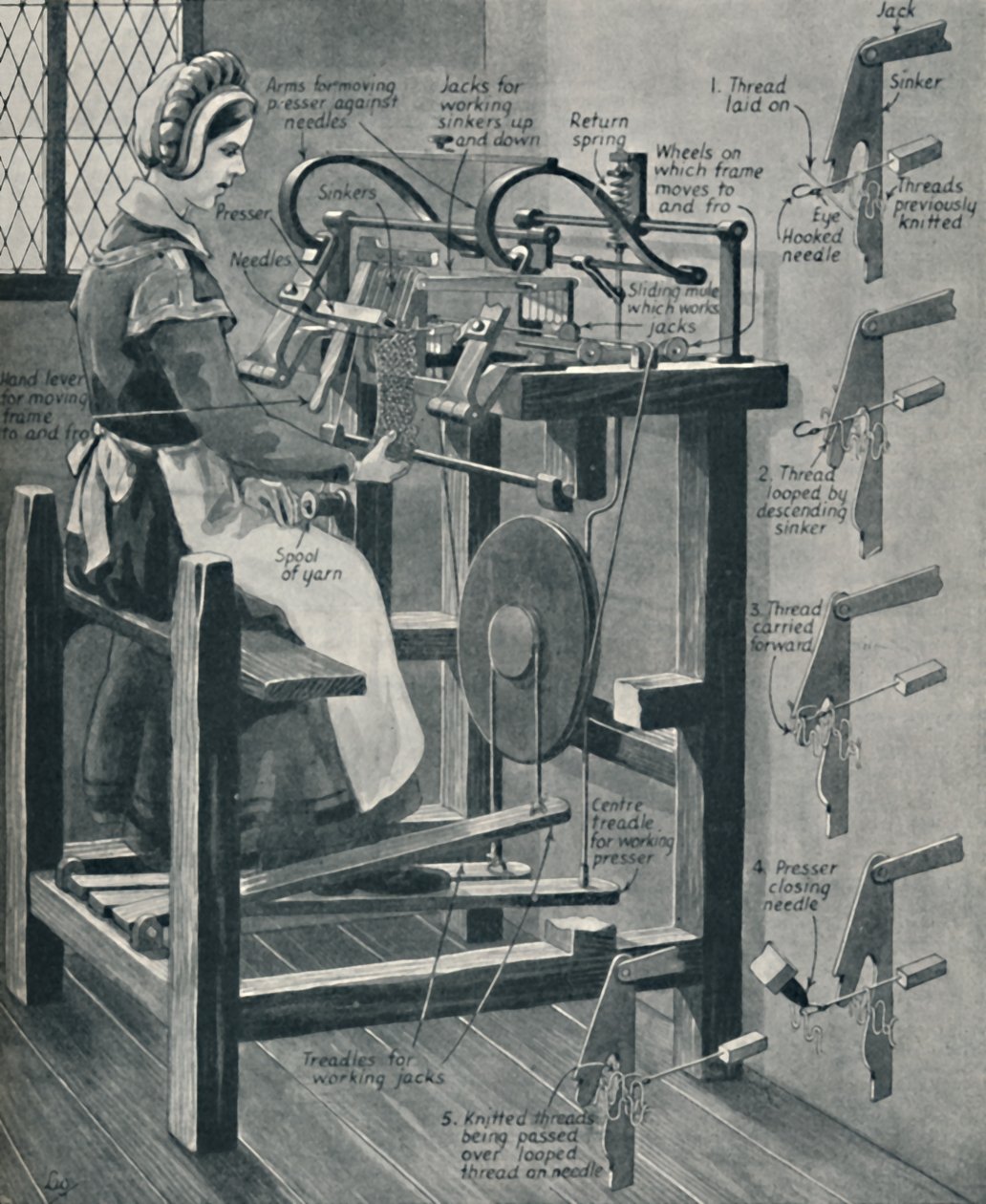 Quadro de meia inteligente William Lees, c1934 de Unbekannt