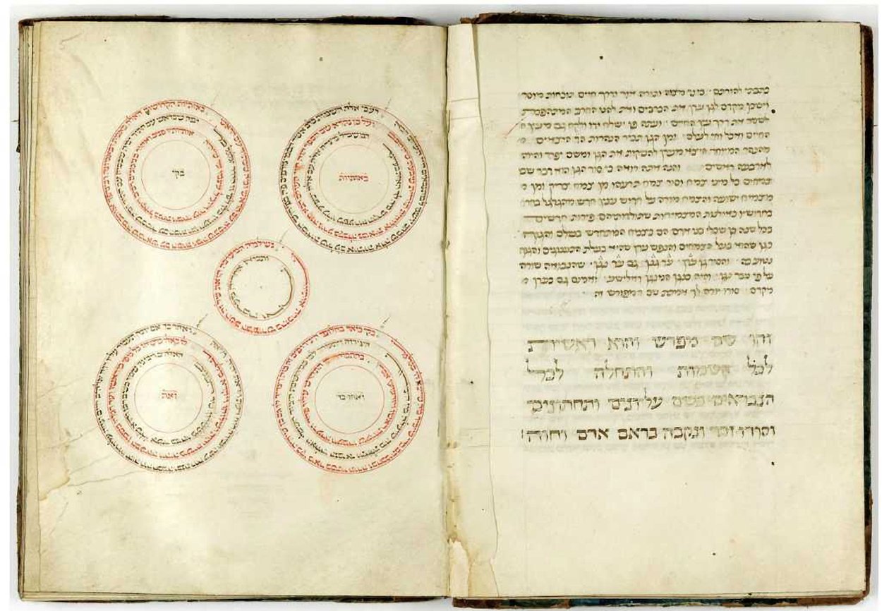 "Sefer Hashem" (tinta em pergaminho) de Abraham Abulafia de Unbekannt Unbekannt