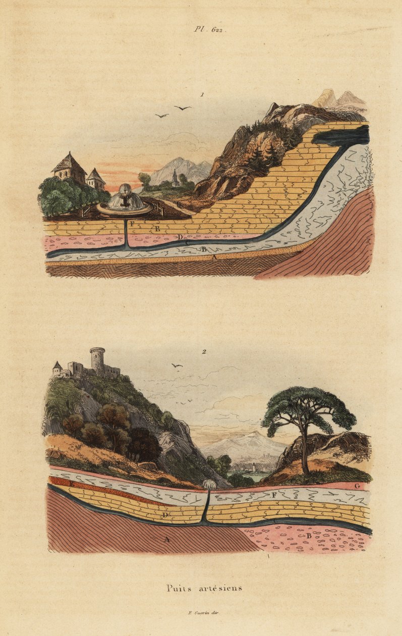 Poços artesianos ou aquíferos de Unbekannt