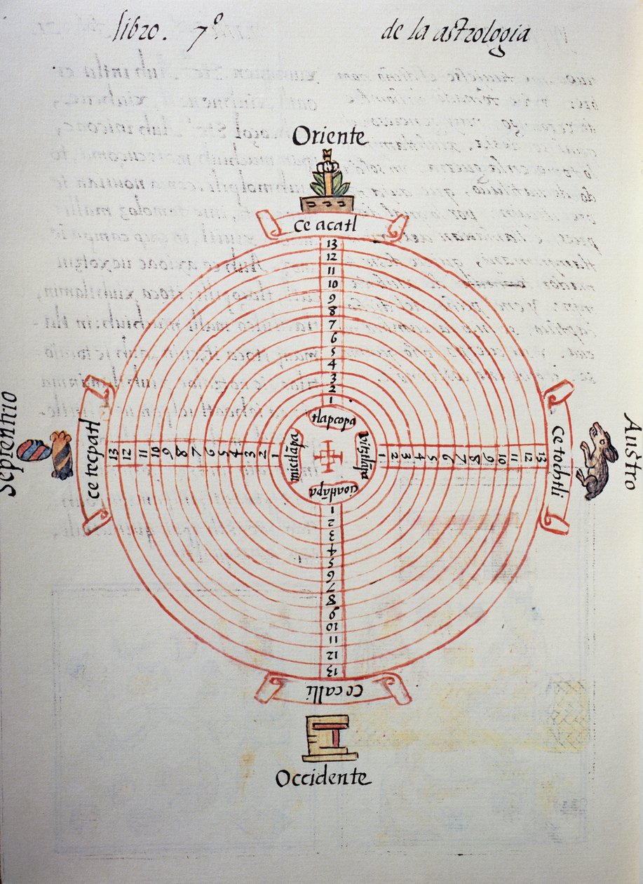 Calendário dos anos (ciclo de 52 anos), do Códice Florentino, versão bilíngue em espanhol e Nahuatl, História Geral das Coisas da Nova Espanha, do missionário espanhol Fray Bernardino de Sahagun (1499-1590). A civilização asteca de William M. Timlin