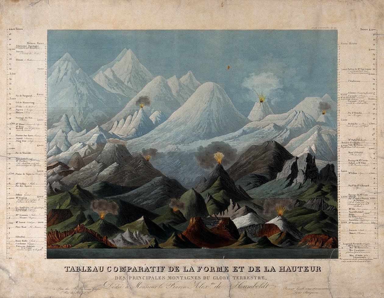 Geologia: formas e alturas comparativas das montanhas. Cor de Unbekannter Künstler