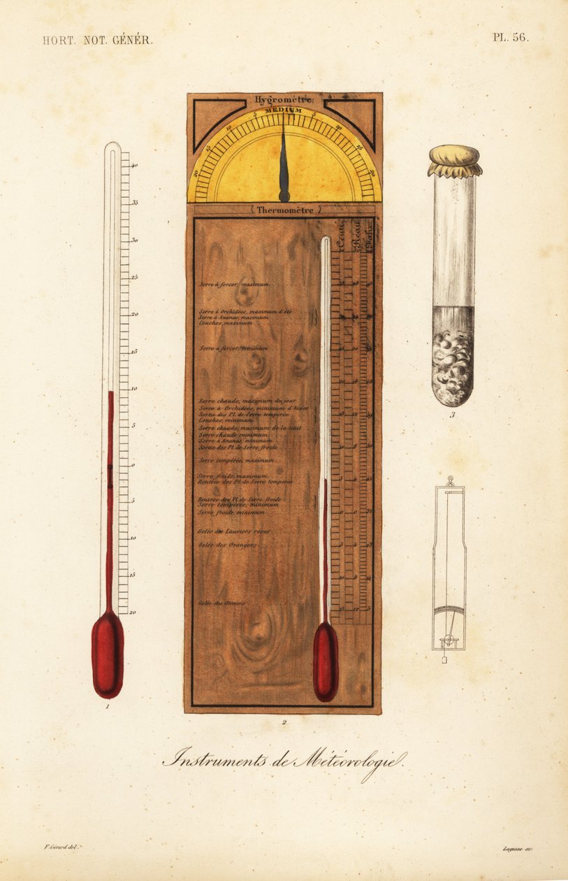 Instrumentos de meteorologia de Unbekannt