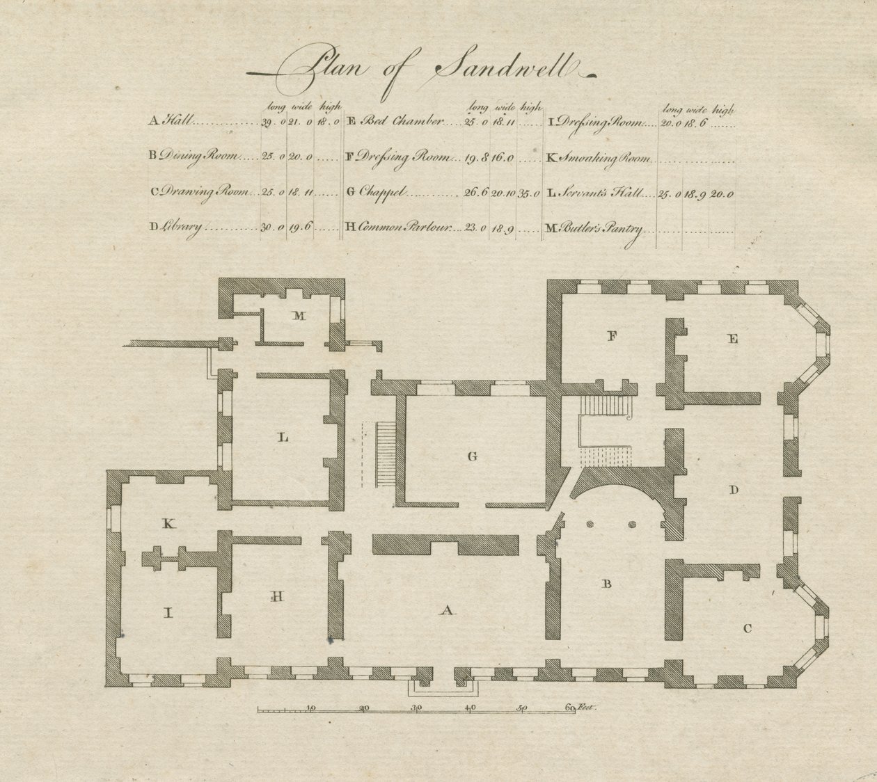Sandwell Park - Plano de Salão: gravura, séc. XVIII de Unbekannt