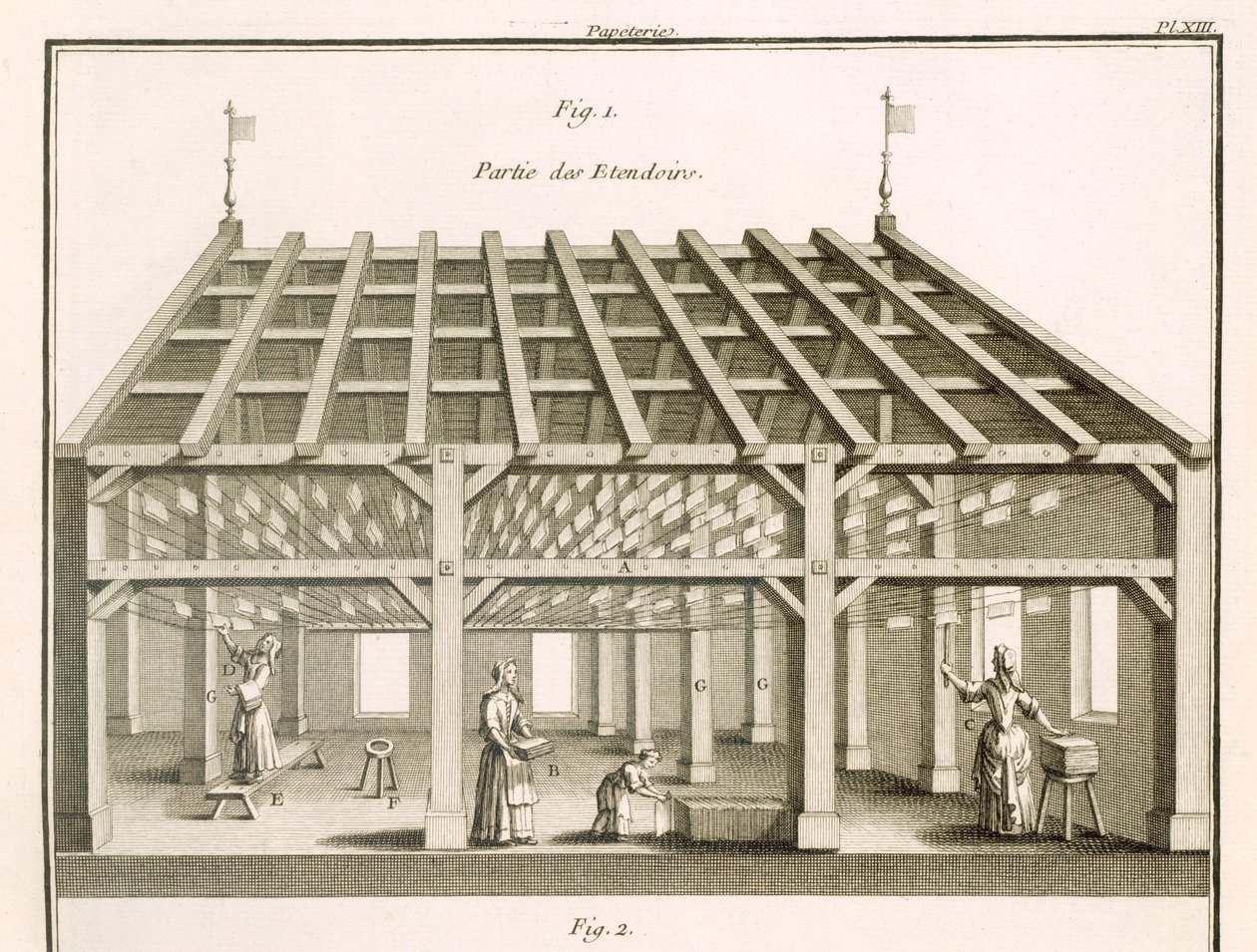 O suporte de secagem, Papermakers, ilustração de 