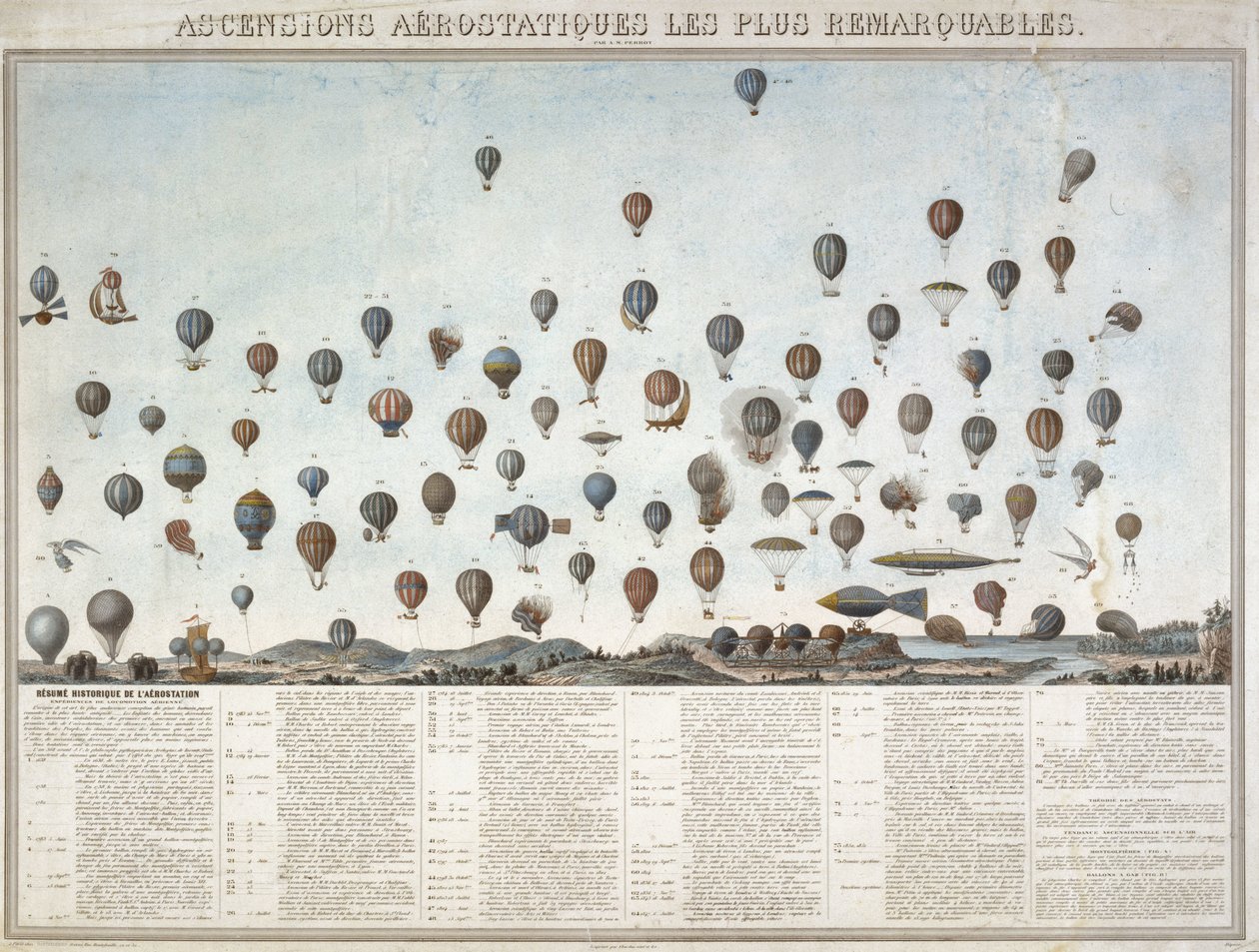 A história dos voos de balão de Unbekannt