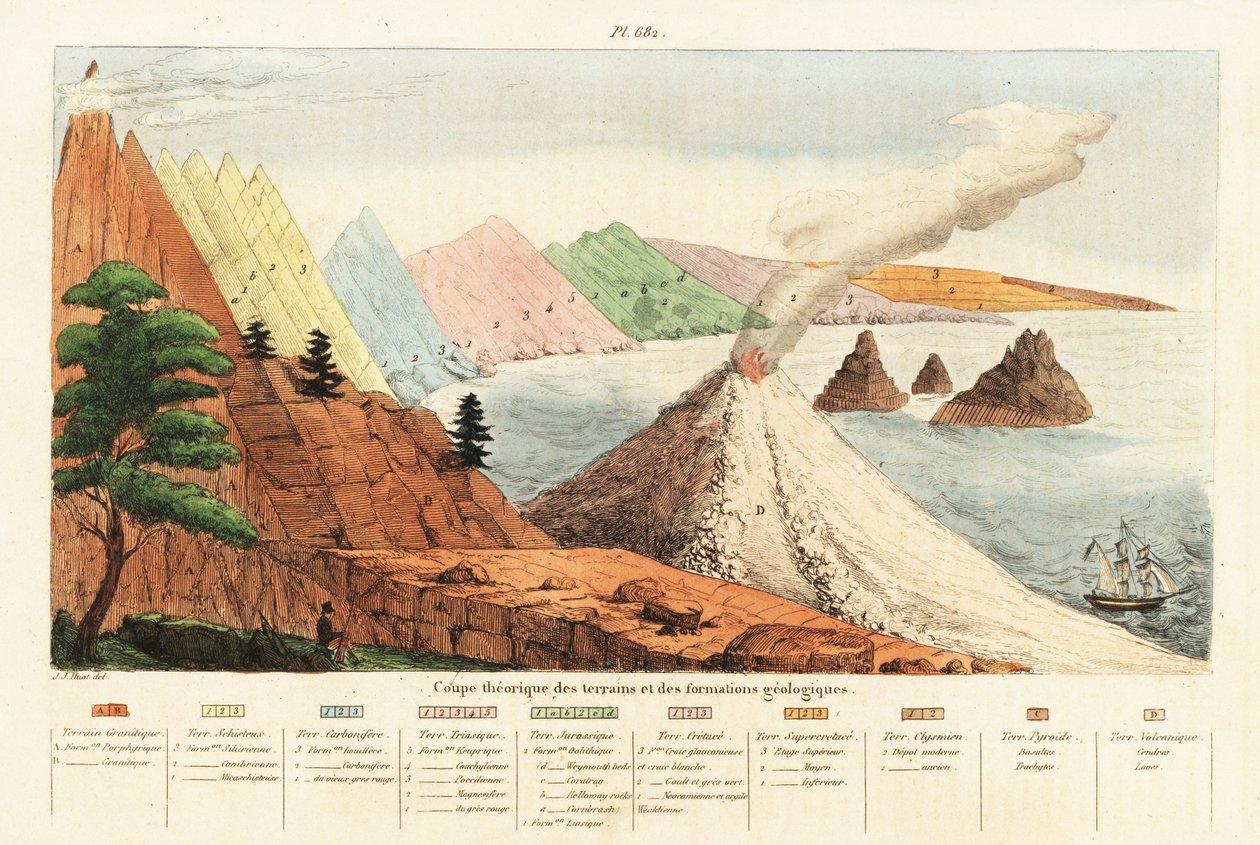 Corte transversal teórica de formações geológicas e terrenos.1834-1839 (gravura) de Unbekannter Künstler