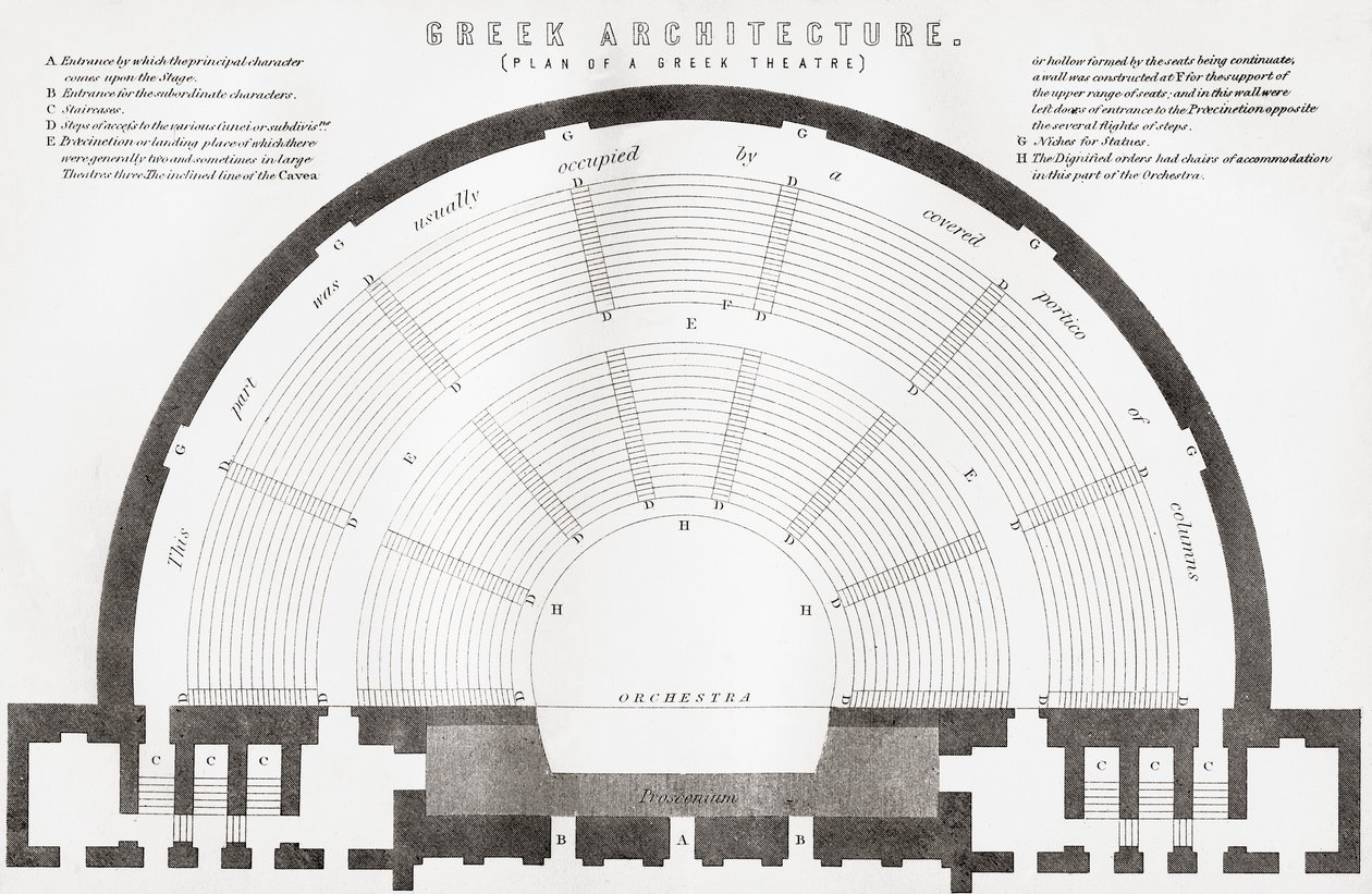 Plano de um antigo teatro grego, da National Encyclopaedia, publicado em 1890 de Unbekannt Unbekannt