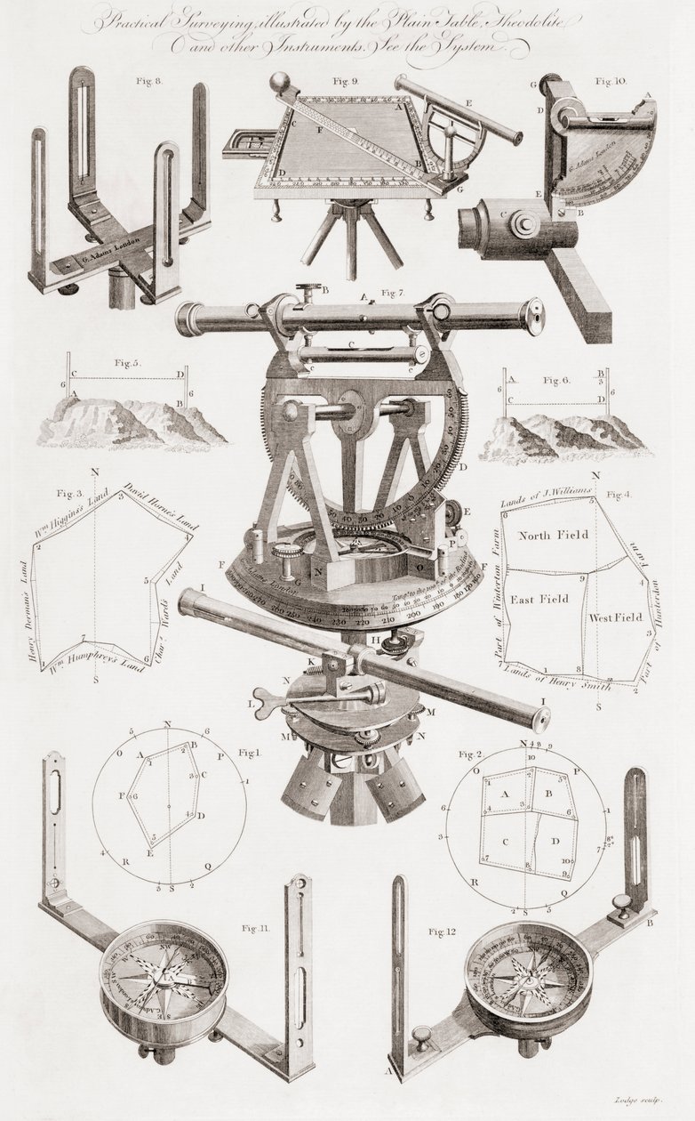 Theodolite e outros instrumentos Surveryors de Unbekannt Unbekannt