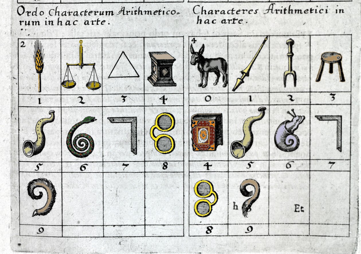 Um jogo que associa números com objetos de acordo com suas características ou forma. Robert Fludd Collectio Operum London 1619. de Unknown artist