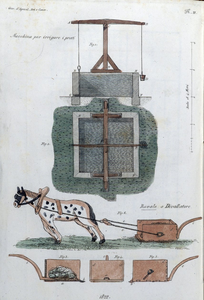 Na parte superior, sistema de irrigação de campo, na parte inferior um cavalo de tração. Placa extraída de "Giornale dell