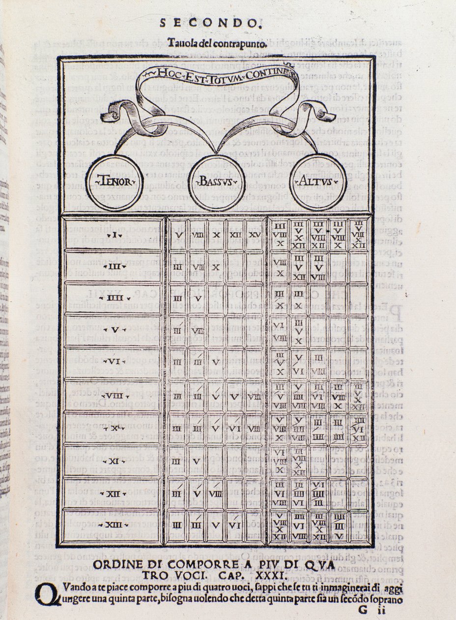 Tabela de contraponto, explicando a relação entre duas ou mais vozes que são harmonicamente interdependentes (polifonia). Página de Toscanello em musica de Unknown artist
