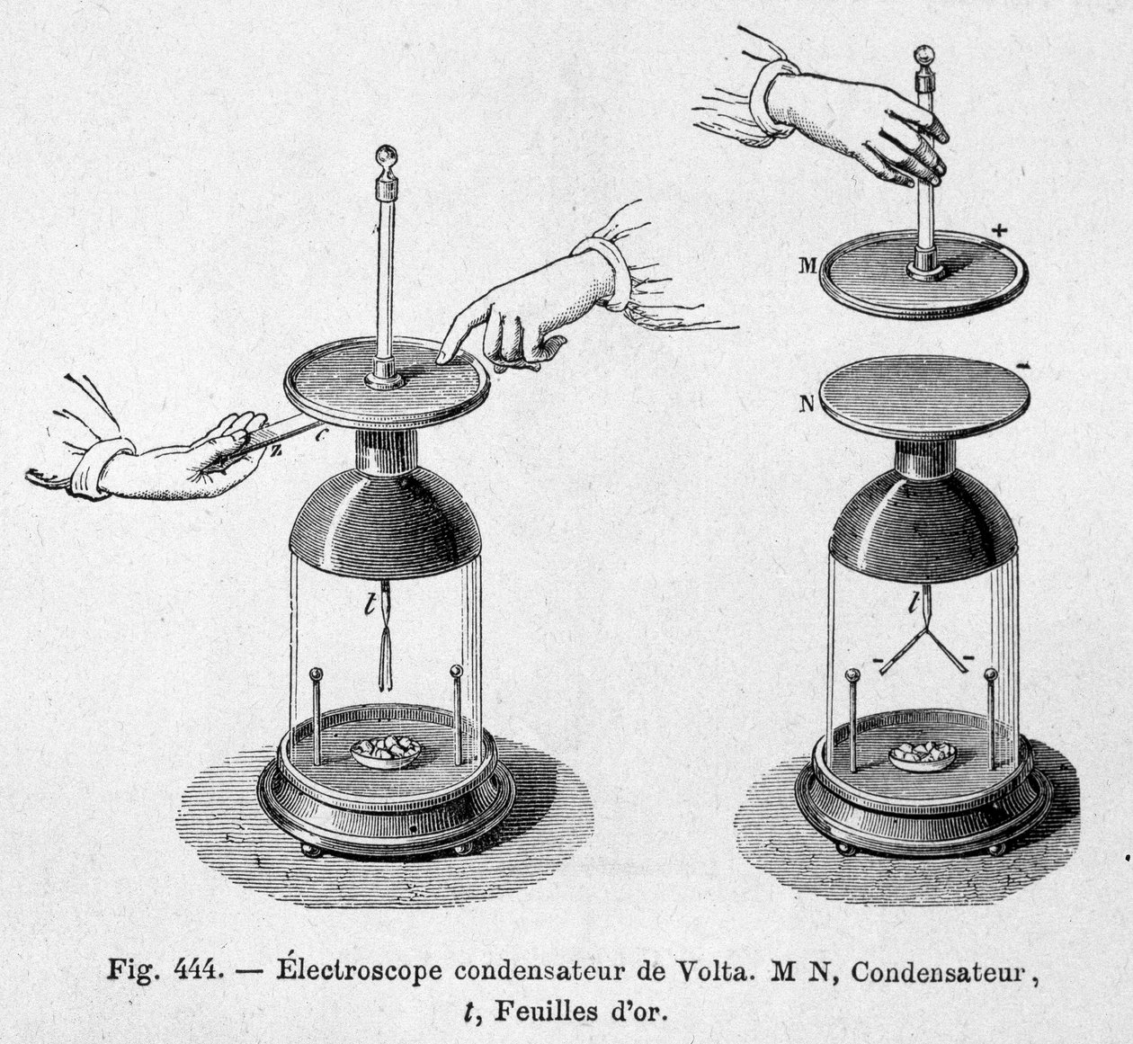 Capacitor de eletrocópio de Alessandro (Alexandre) Volta - em "Física Popular" de Emile Desbeaux de Unknown artist