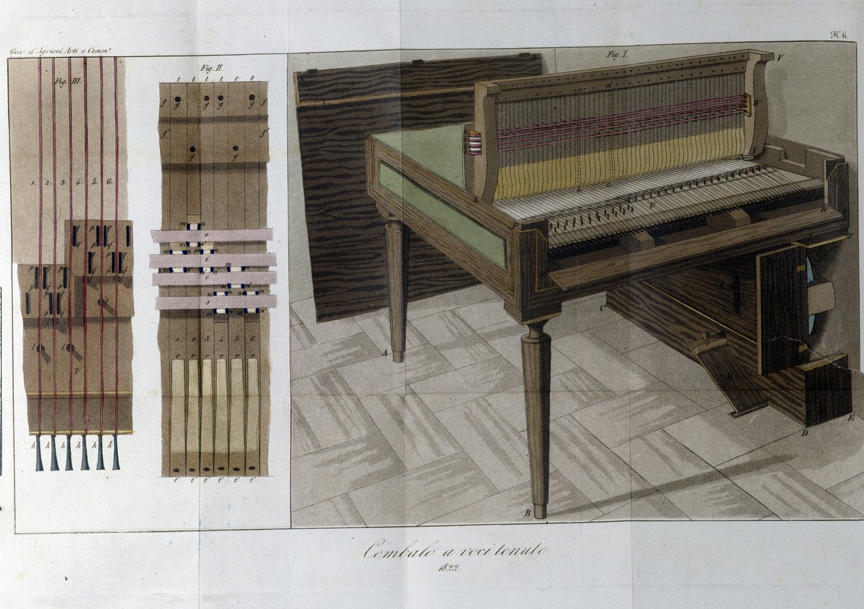 Harpsichord. Placa retirada de "Giornale dell