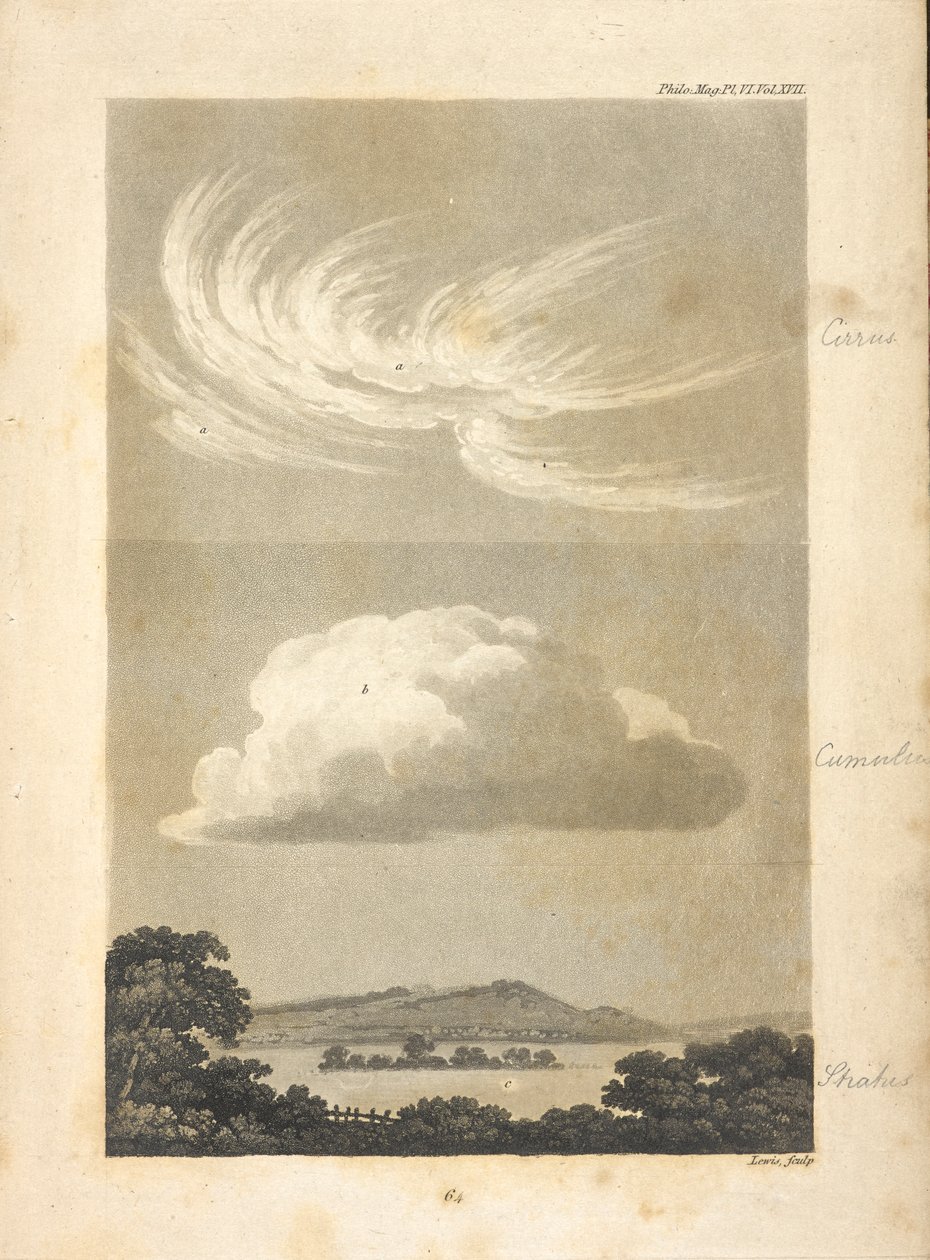 Ilustrações mostrando diferentes tipos de nuvens, como descrito pelo autor.
a,a, representa diferentes aparências do cirro: b, um cúmulo regular: c, um estrato ocupando um vale ao pôr-do-sol, no meio do qual é suposto uma mancha de terra mais alta, wi de Unknown artist
