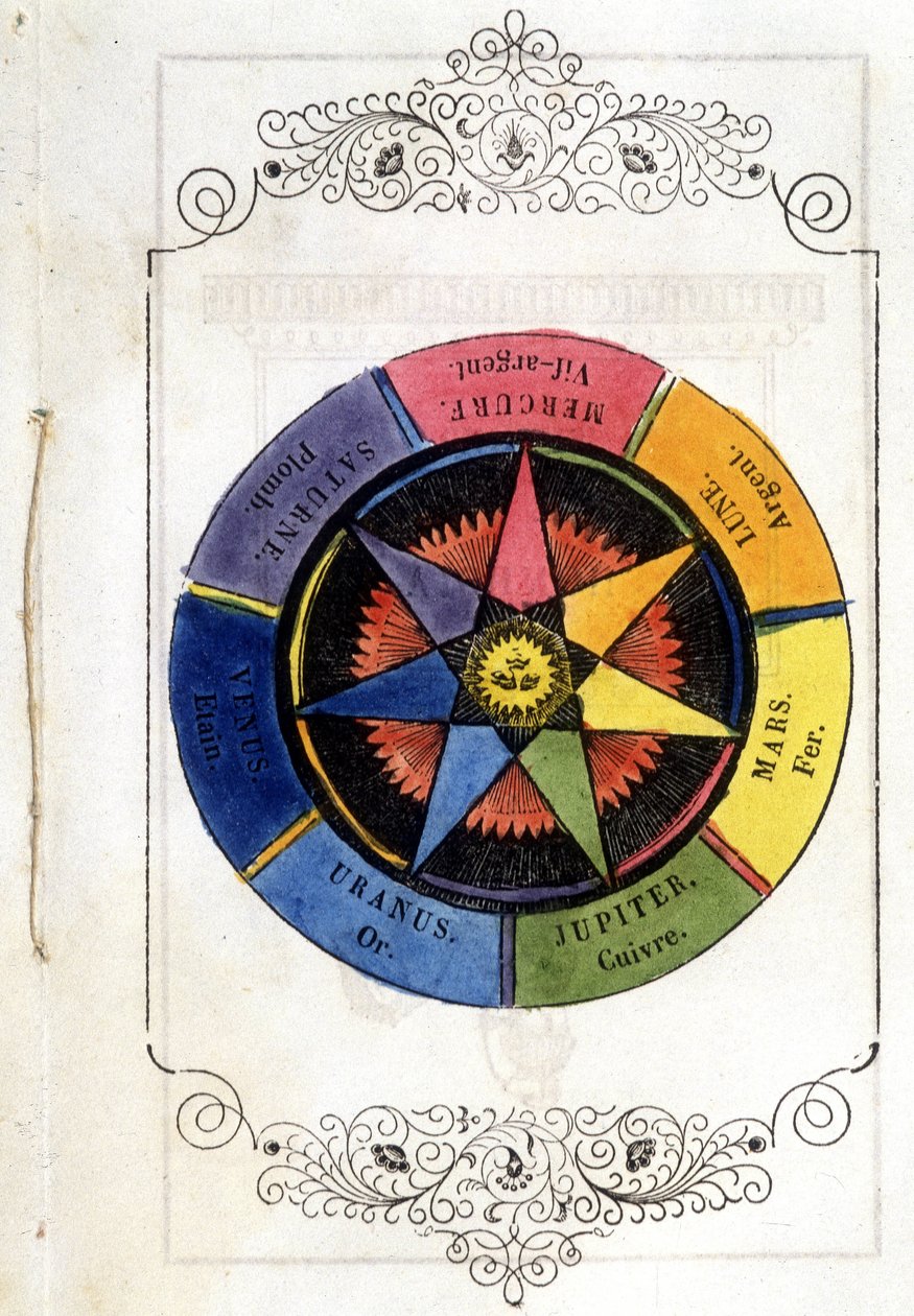 Les planets et les métaux - Vignette de 1693, no "Petity treatise de la baguette divinatoire" do Abade de Vallemont. de Unknown artist