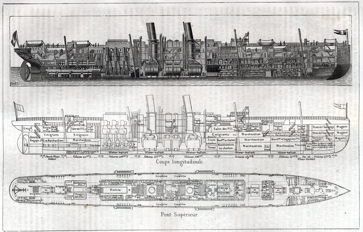 Secção longitudinal do forro "La Normandy" mostrando a disposição interior do edifício. A mesma secção com a legenda explicativa mostrando o espaço reservado aos emigrantes e a dos bens e a planta do andar superior. Gravura em "La Natu de Unknown artist