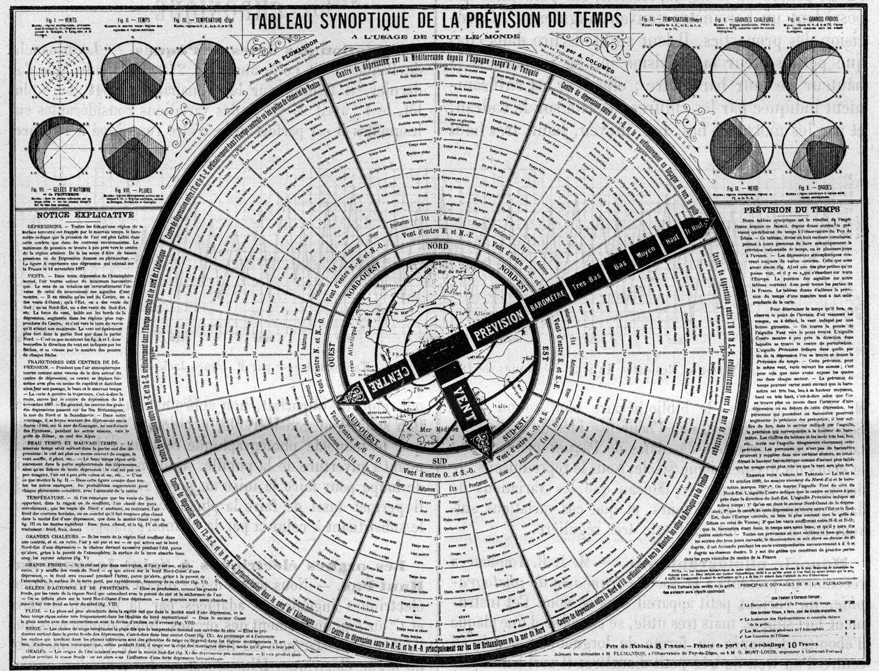 Meteorologia: quadro sinóptico de previsão do tempo, invenção dos senhores Plumandon e Colomes. Gravura em "La Nature". Revue des sciences et de ses applications aux arts et a l