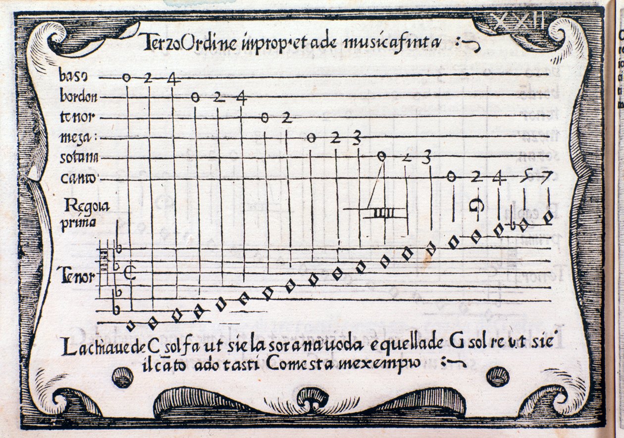 Pentagrama. Página tirada de Regola Rubertina por Silvestro Ganassi dal Fontego de Unknown artist
