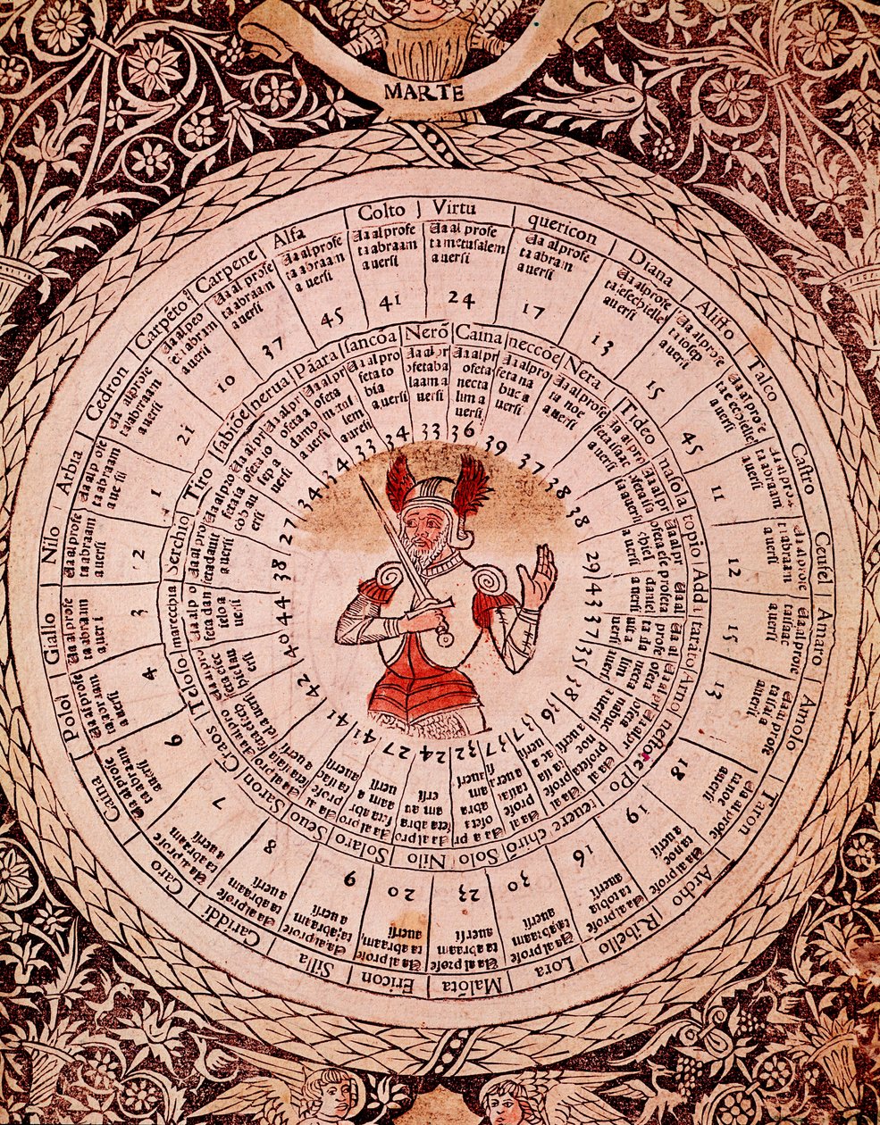 Representação da Placa de Horóscopo de Marte de "Libro delle Libro delle Libro" de Lorenzo Spirito Gualtieri (ou Lorenzo Spirito da Perugia (Perugia) (1426-1496) poeta e humanista de Unknown artist