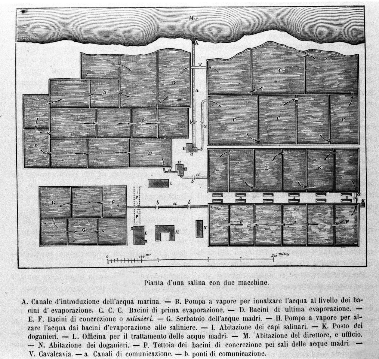 Produção de sal: plano de um soro fisiológico com duas máquinas. de Unknown artist