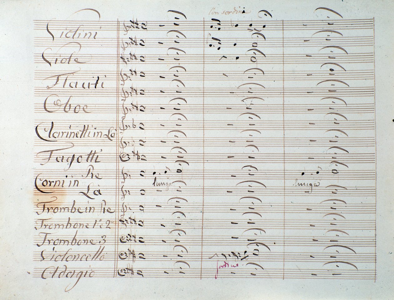 Página de música da sinfonia Grande (op. 8) de Carl August Cannabich de Unknown artist