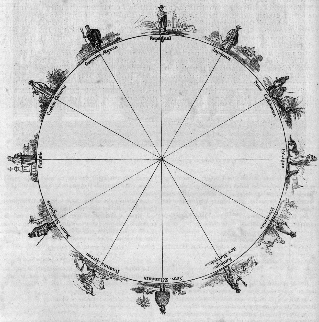 Os antípodas; situação geográfica de diferentes povos e tribos do globo. Gravura em "Le Magasin Picturesque" (Le Magasin Picturesque) de Unknown artist