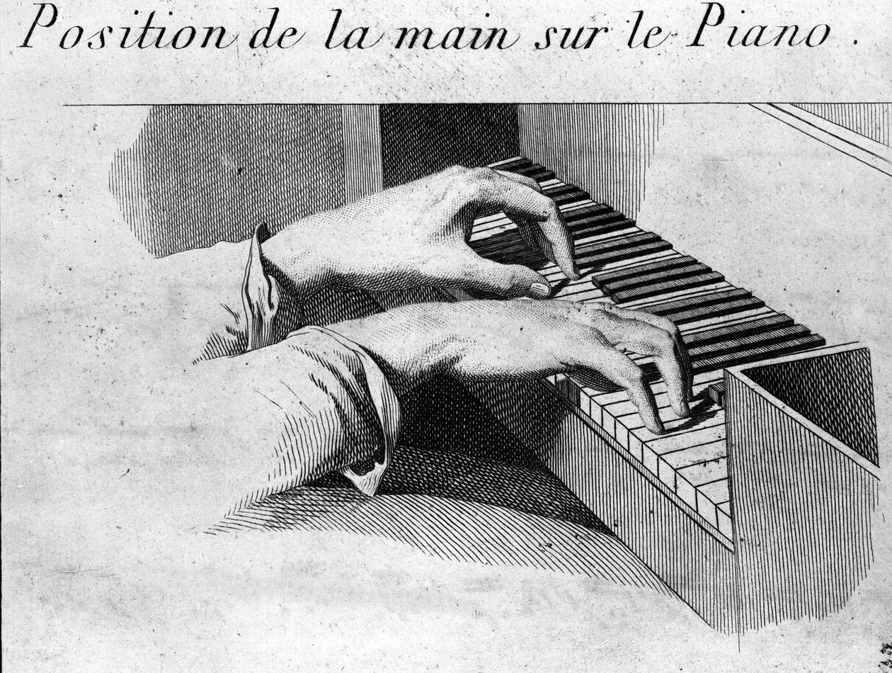 A posição correta das mãos no teclado do piano. Ilustração do livro "Methode pour le pianoforte" de Ignaz Pleyel (1757-1831) e Dussek (1760-1812). de Unknown artist
