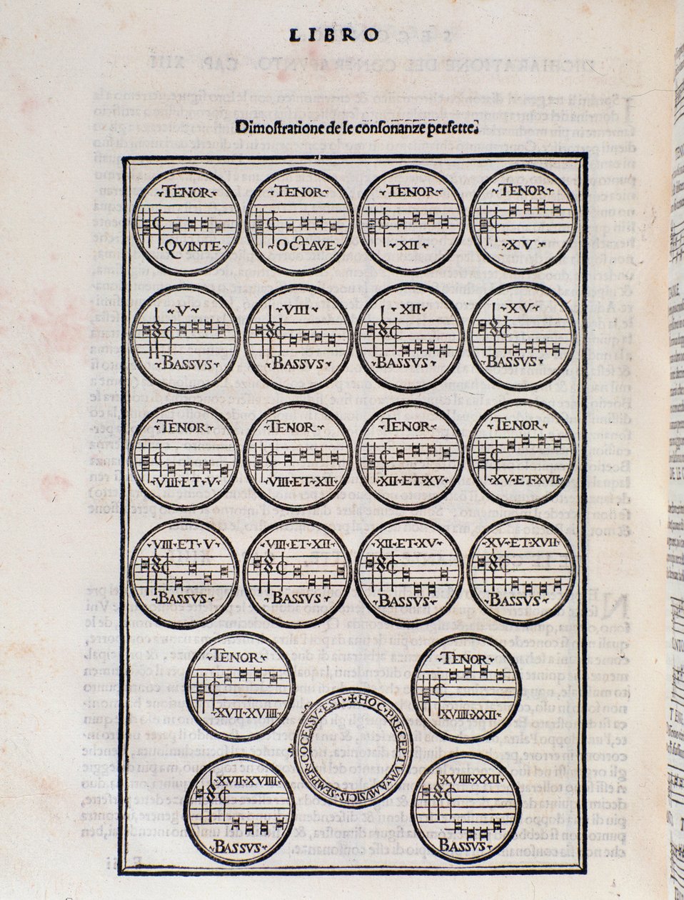 A mesa de consoança perfeita. Página de Toscanello em musica de Pietro Aron de Unknown artist