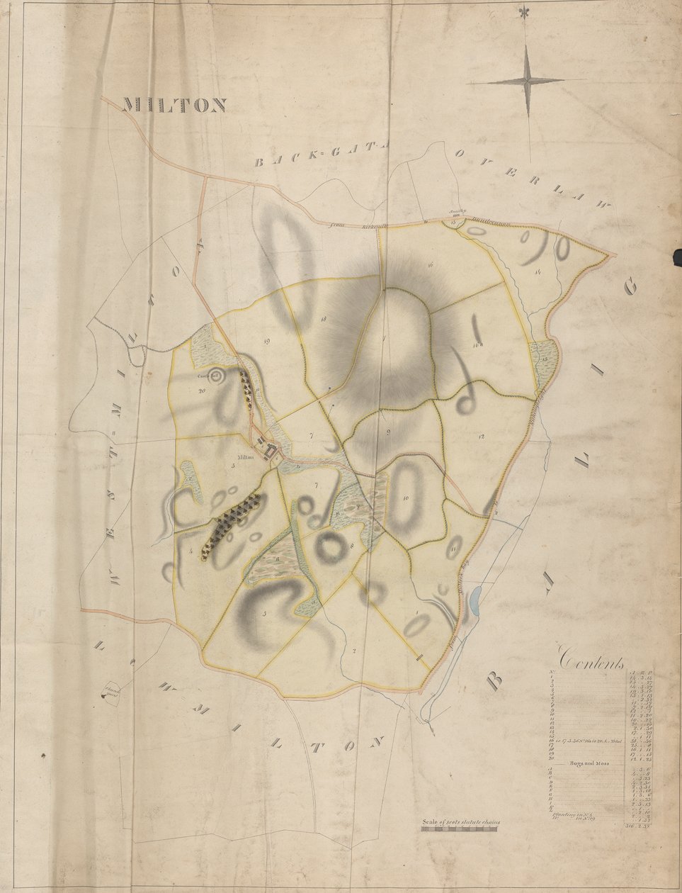 Uma Colecção de Inquéritos sobre os Sítios Escoceses do Conde de Selkirk: Milton de Unknown artist