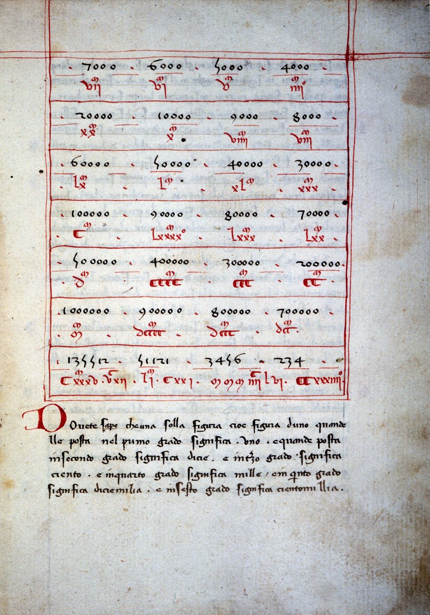 Abaque (mesa arritmética) do século XVI. de Unknown artist