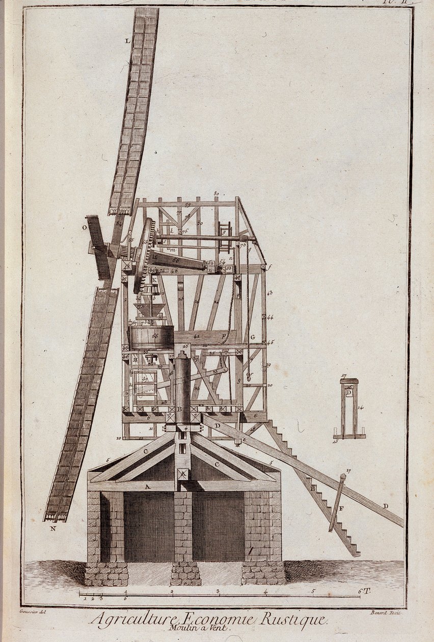 Economia agrícola rústica: moulin a vent - in "Encyclopedie" de Diderot et d