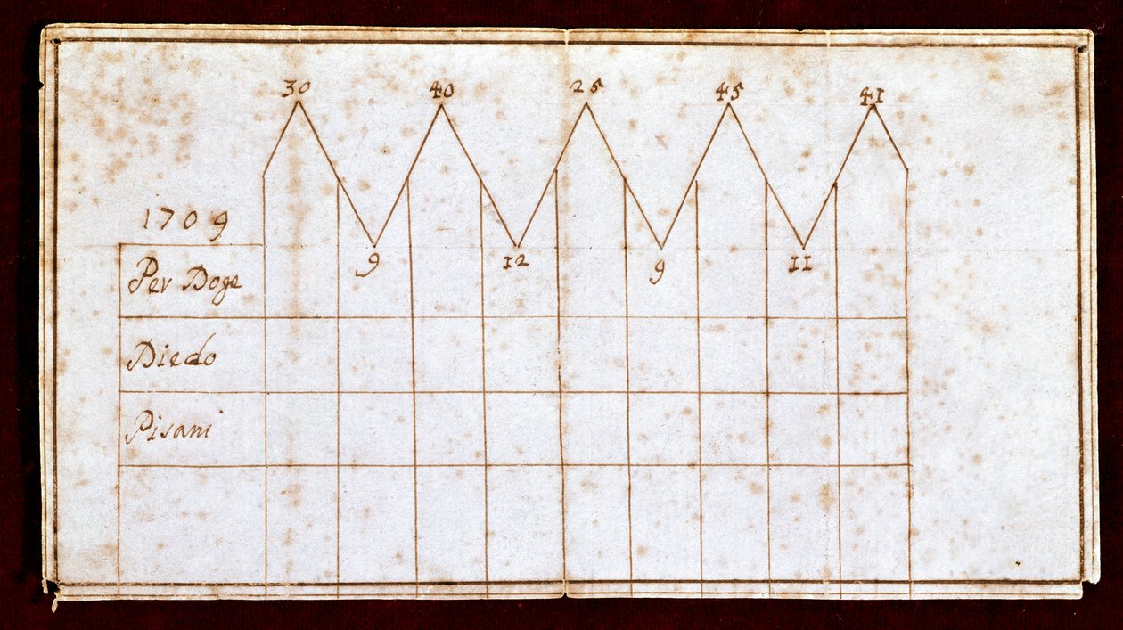 Votação utilizada durante a eleição do Doge em 1709: o canto eleito Doge Giovanni II (ou Cornaro) (1709-1722). Veneza, Museu Correr de Unknown artist