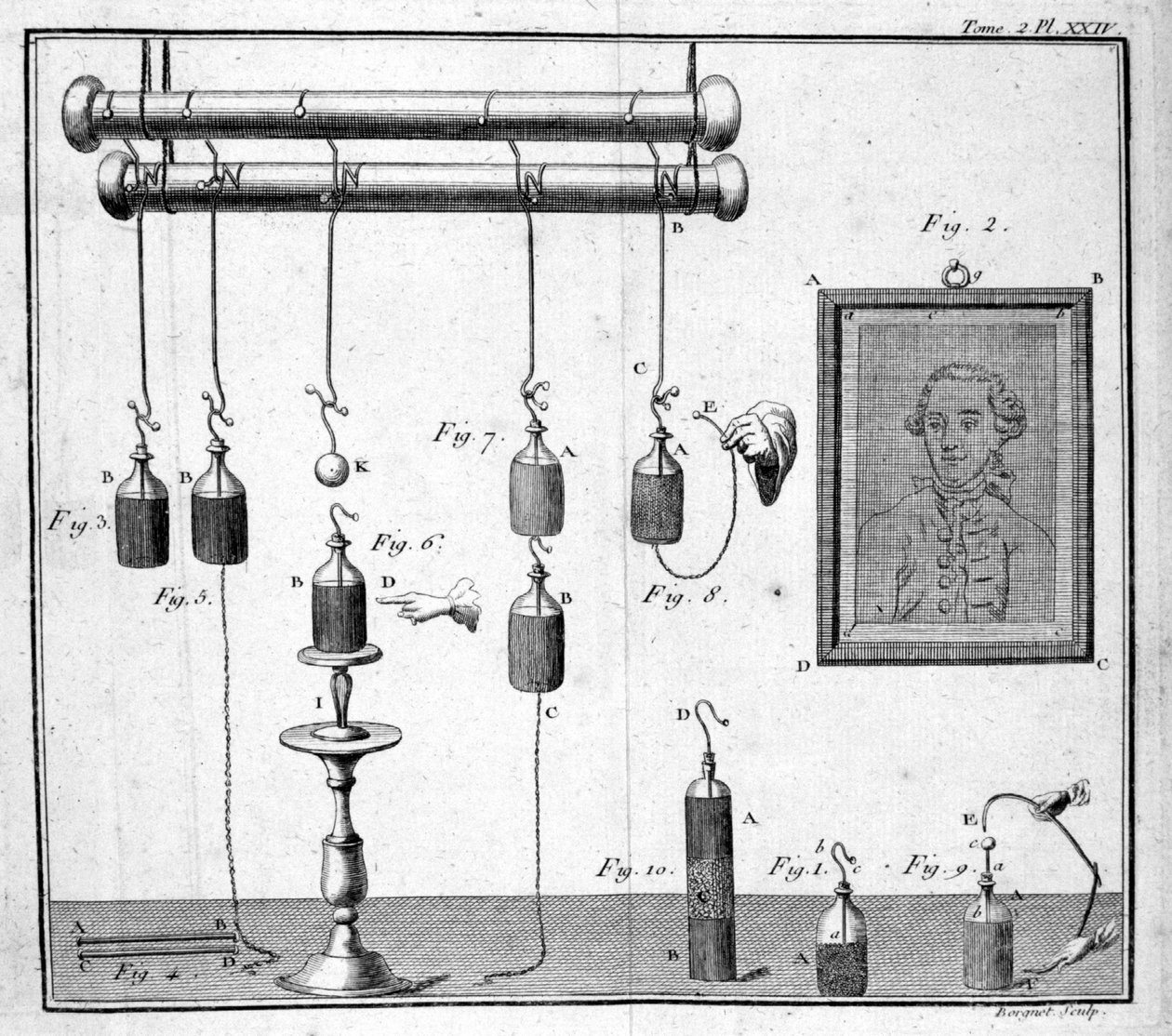 Bottle of Leiden - in "Description et usage d