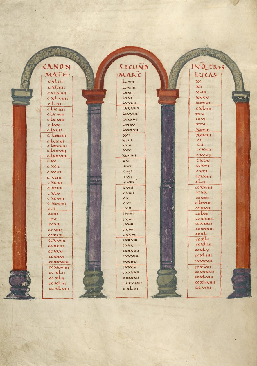 Página da tabela da Canon de Unknown artist