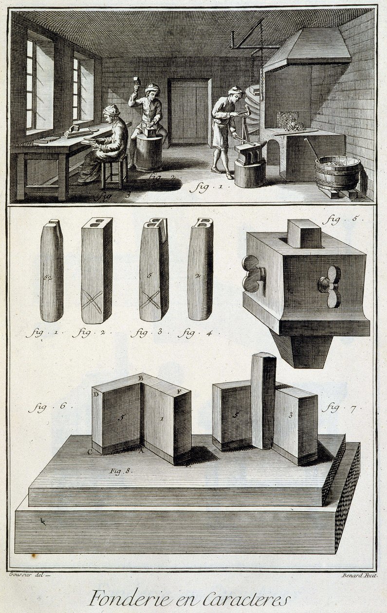Fundição de personagens - em "Encyclopedia" de Diderot et d