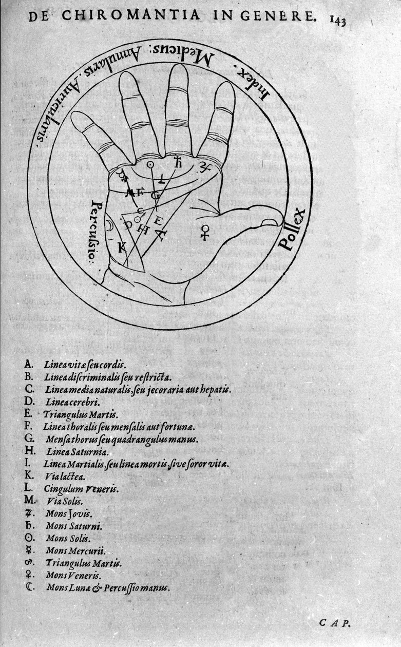 Chiromancia e predição divinatória: representação das diferentes linhas da mão permitindo a interpretação do personalite. Frontispício da "Collectio operis" de Robert Fludd (Robertus de Fluctibus) (1574-1637) 1617 de Unknown artist