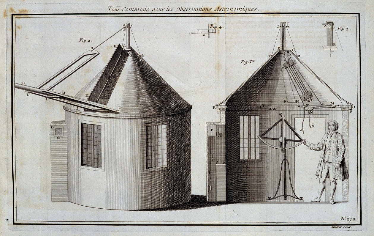 Visita conveniente para observações astronómicas - em "Encyclopedie" de Diderot e d