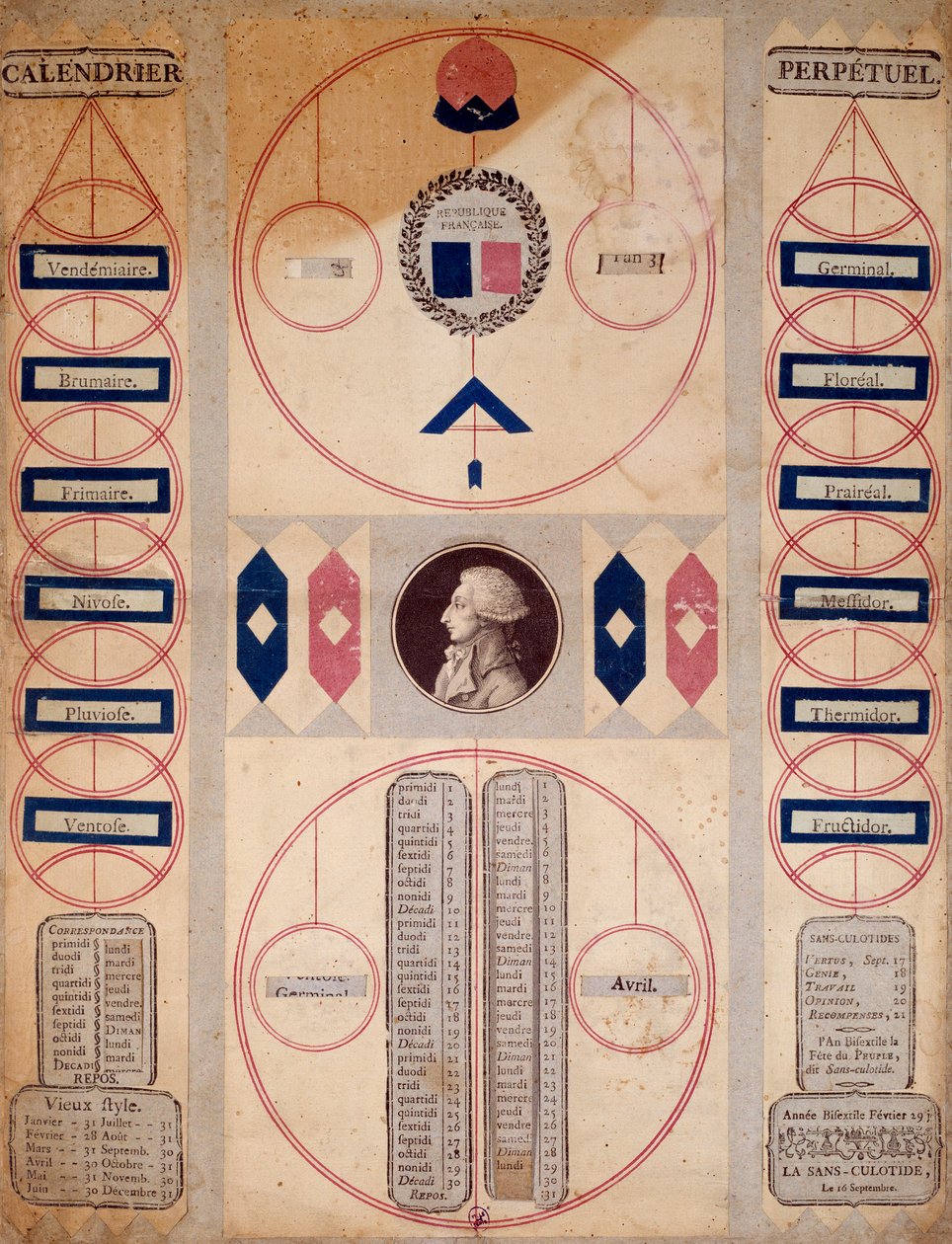 Revolução Francesa: O calendário perpétuo do período revolucionário. Paris do século XVIII, Musee Carnavalet de Unknown artist
