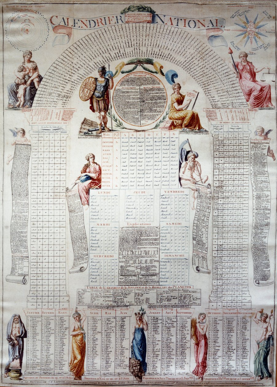 Revolução Francesa: calendário nacional calculado para trinta anos a partir de 31/12/1792. Gravura 1792 Paris, Musee Carnavalet de Unknown artist