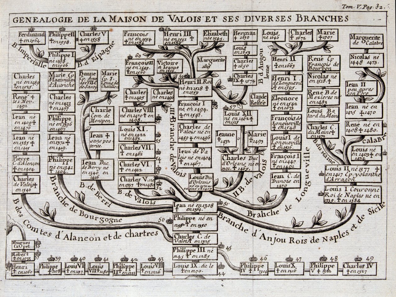 Árvore genealógica da Casa de Valois e seus diversos ramos - em "A ciência dos personagens da corte de espada e vestido do Sieur de Chevigni de Unknown artist
