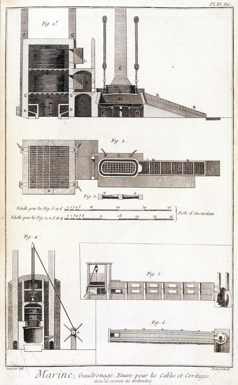 Marine, wafing, forno para cabos e cordas - na "Encyclopedia Panckouke", ca. 1750 de Unknown artist