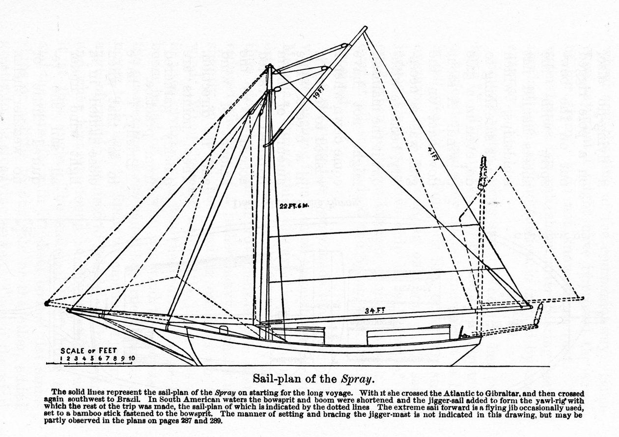 Plano do "Spray", um barco no qual o navegador americano Joshua Slocum (1844-1909) iniciou sua volta ao mundo em 1895. de Unknown artist