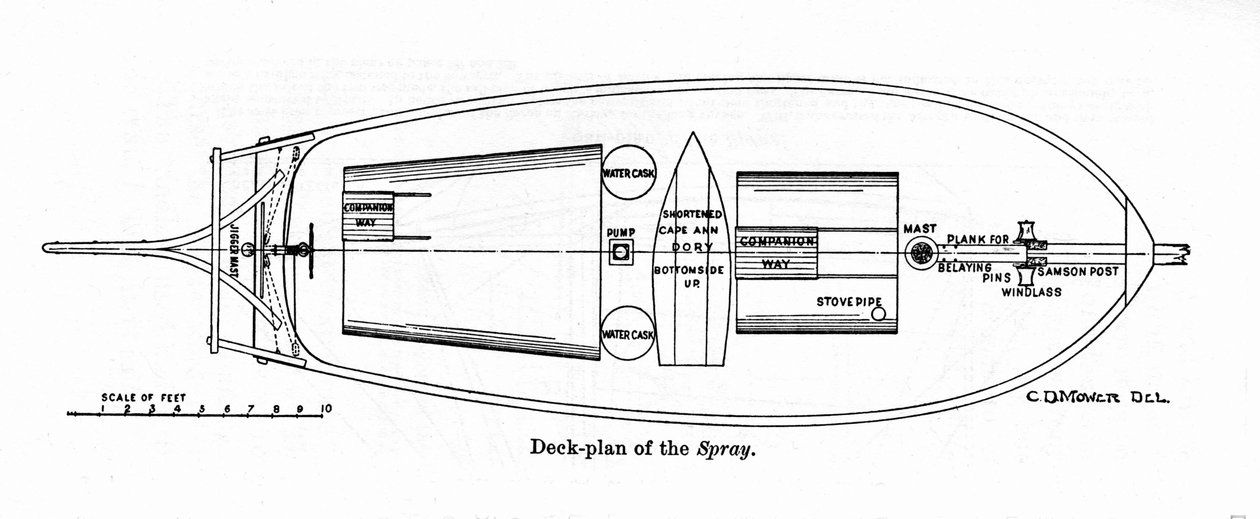 Plano do "Spray", um barco no qual o navegador americano Joshua Slocum (1844-1909) iniciou sua volta ao mundo em 1895. de Unknown artist