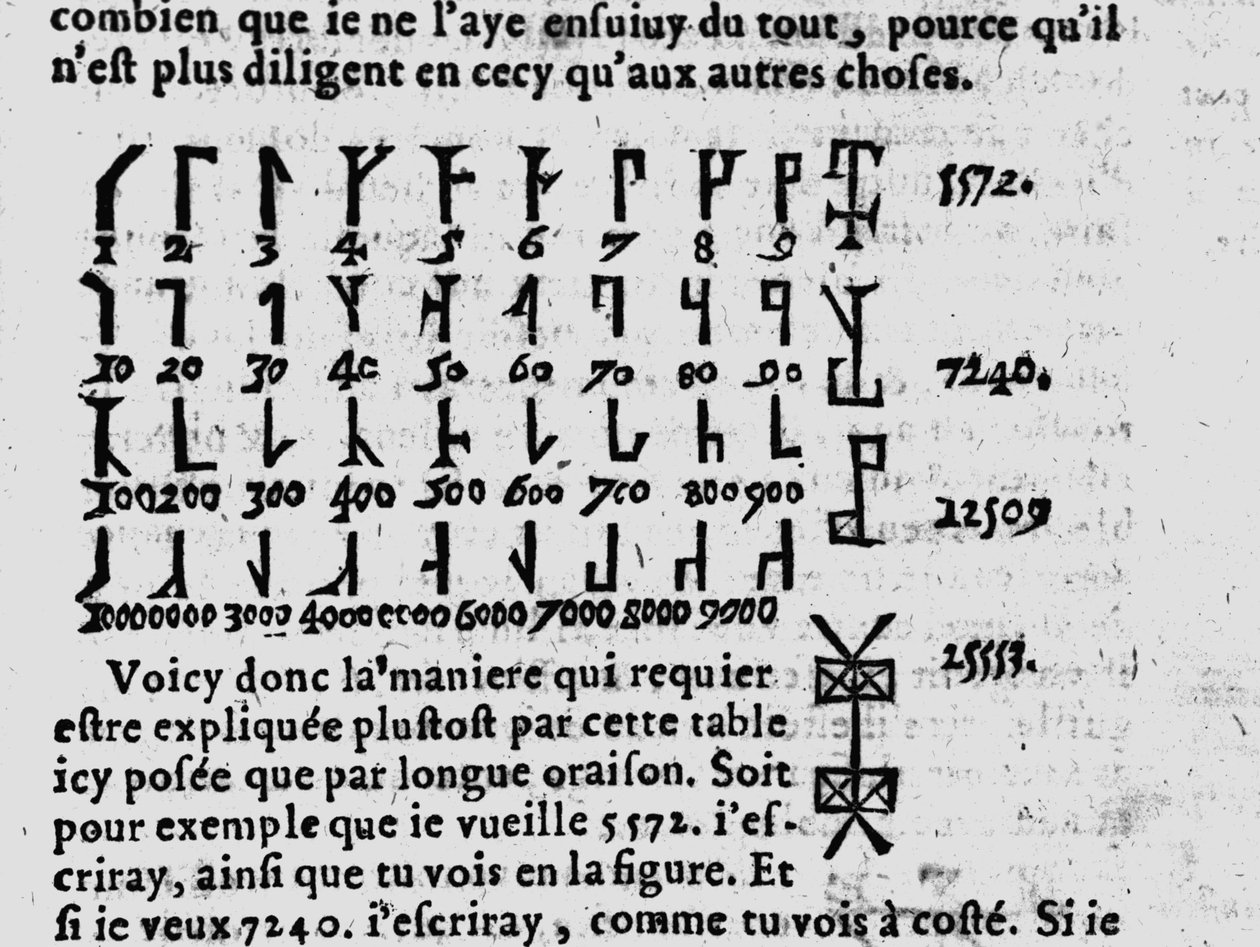 Tabela de Gerolamo Cardano (Jerome Cardan de Unknown artist